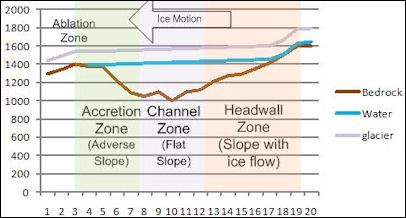 20120602-glacier Overdeepening_process.jpg